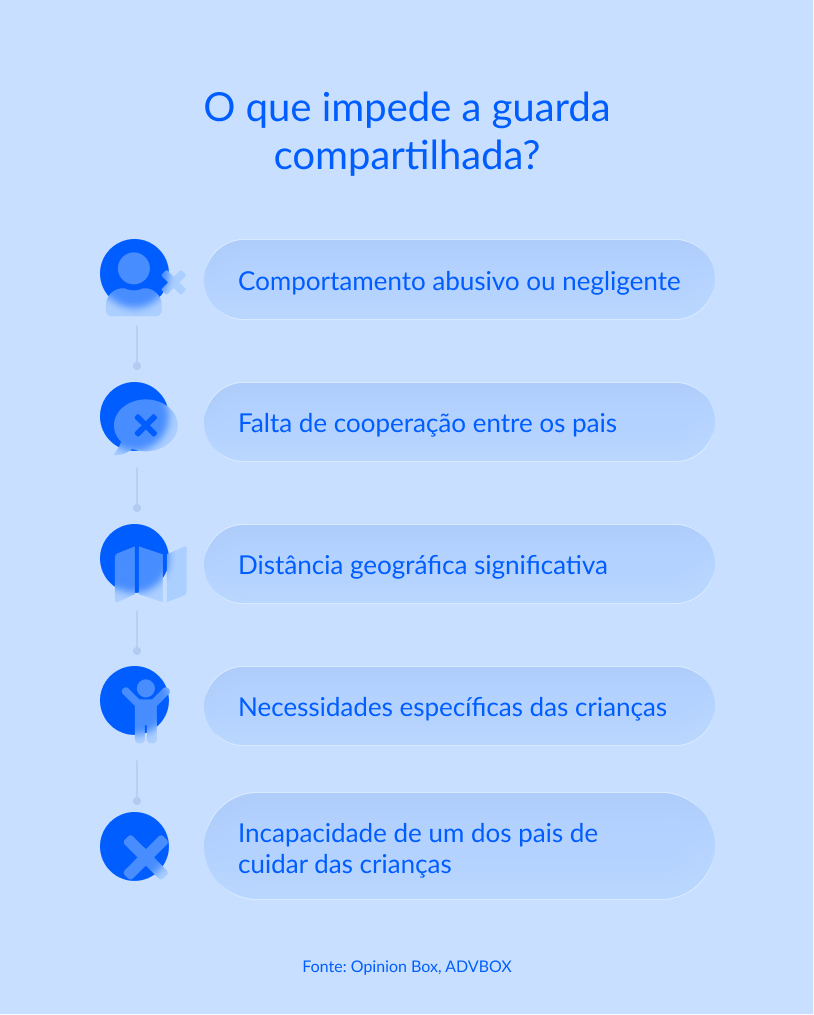 guarda compartilhada