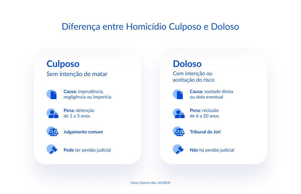 homicídio culposo