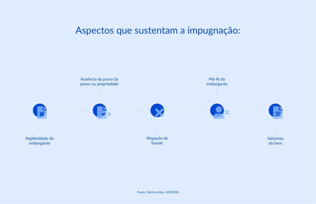 impugnação aos embargos de terceiro