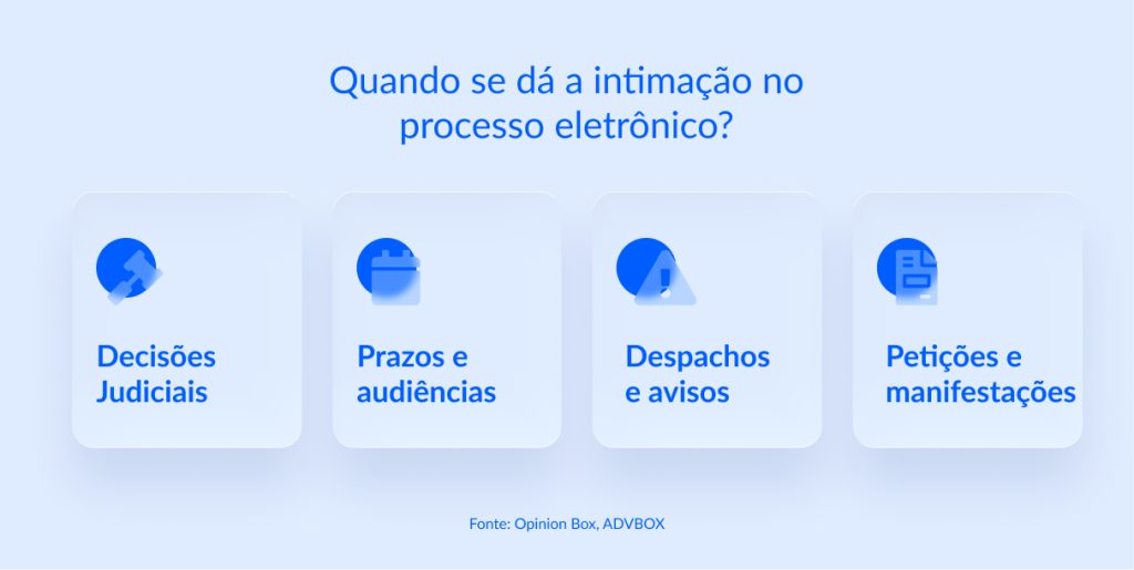 intimacao eletronica