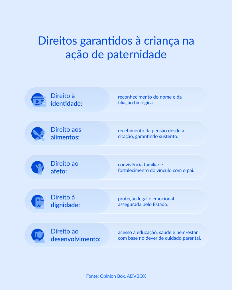 investigacao de paternidade cumulada com alimentos​