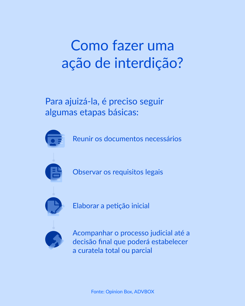 modelo ação de interdição