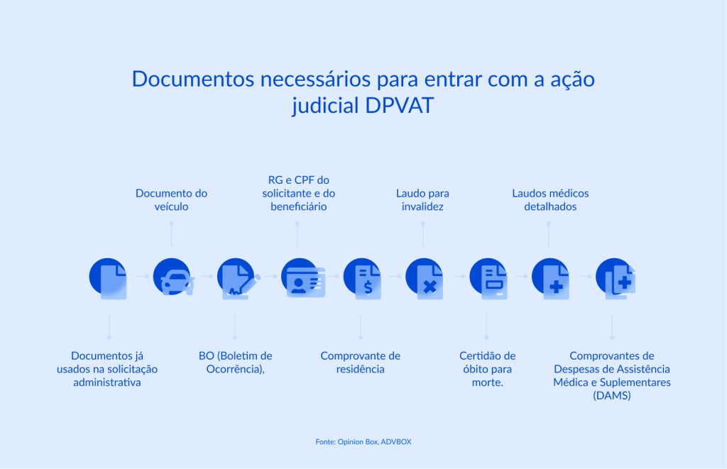 modelo ação dpvat​