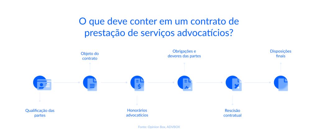 modelo contrato de prestação de serviços advocatícios