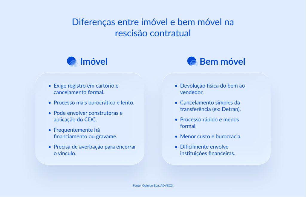 modelo de ação de rescisão contratual