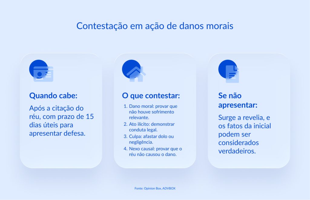 modelo de contestação indenização por danos morais​