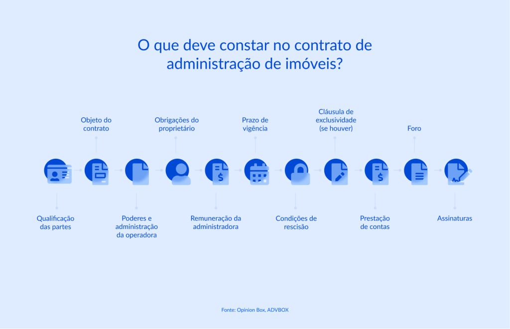 modelo de contrato de administração de imóveis