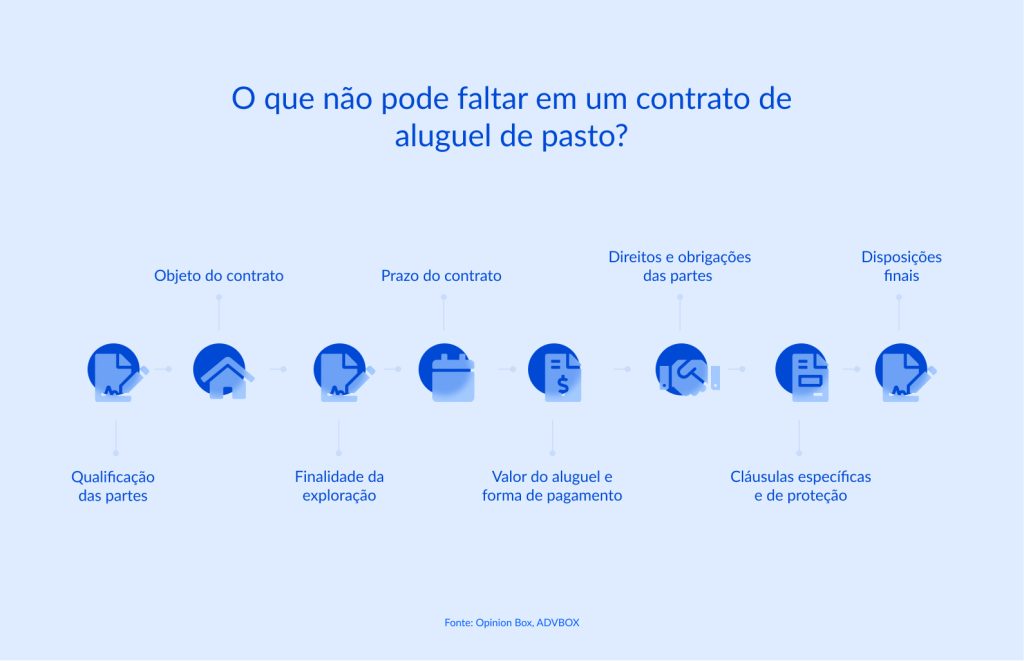 modelo de contrato de aluguel de pasto