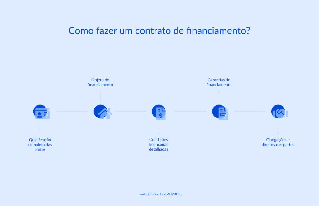 modelo de contrato de financiamento