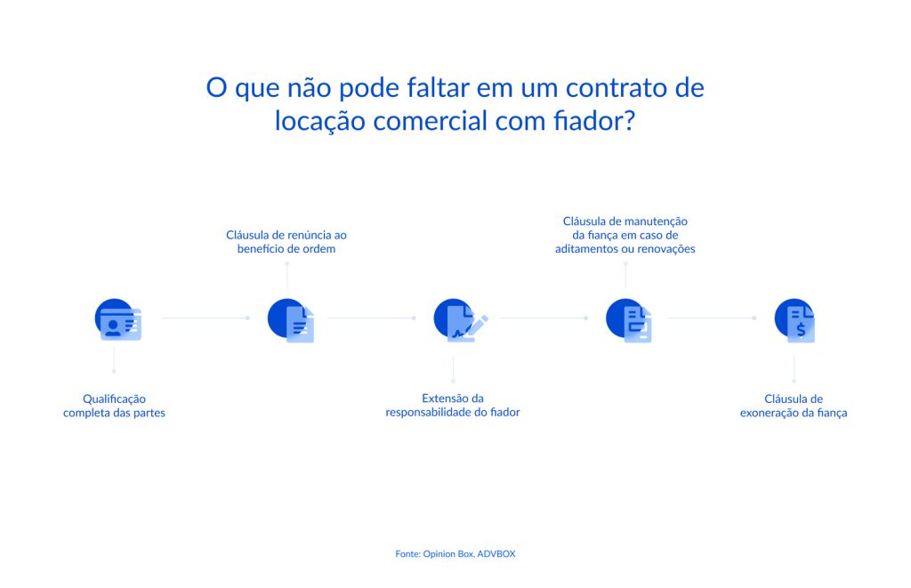 modelo de contrato de locação comercial com fiador