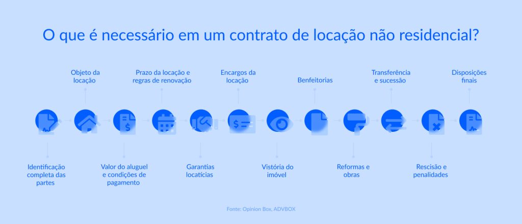 modelo de contrato de locação não residencial
