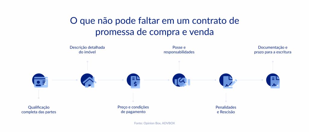 modelo de contrato de promessa de compra e venda