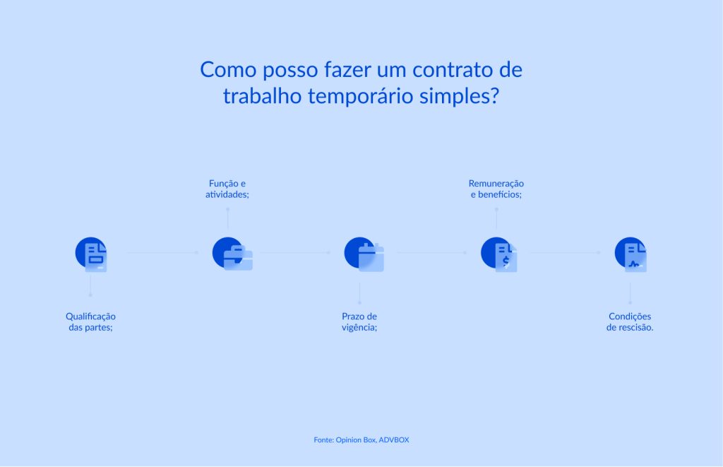 modelo de contrato de trabalho temporário