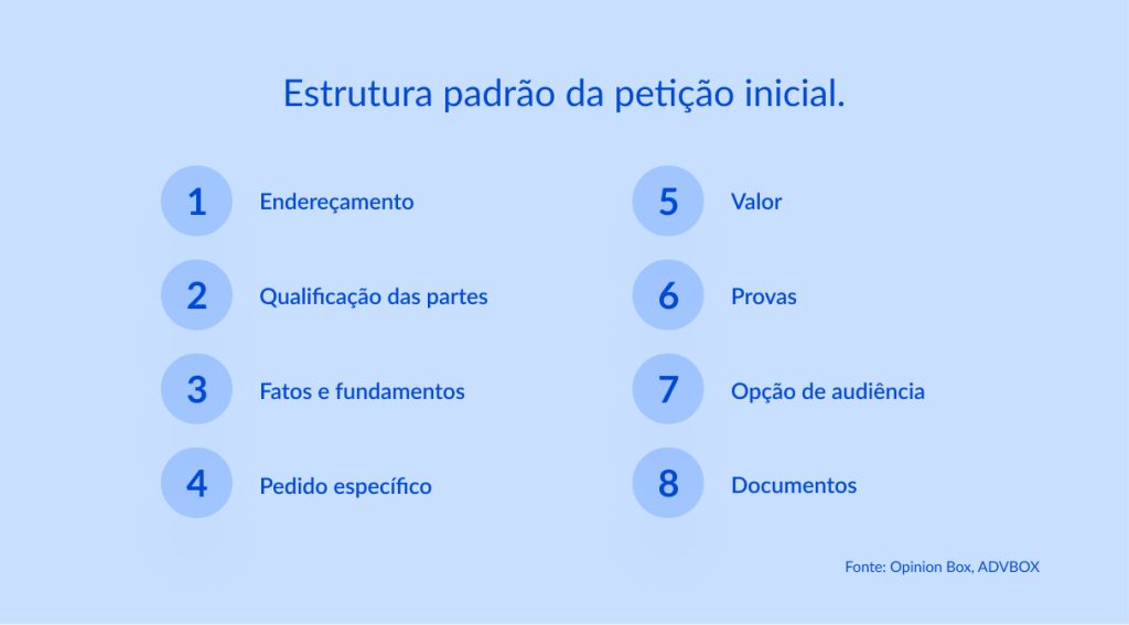 Modelo de petições iniciais prontas para usar