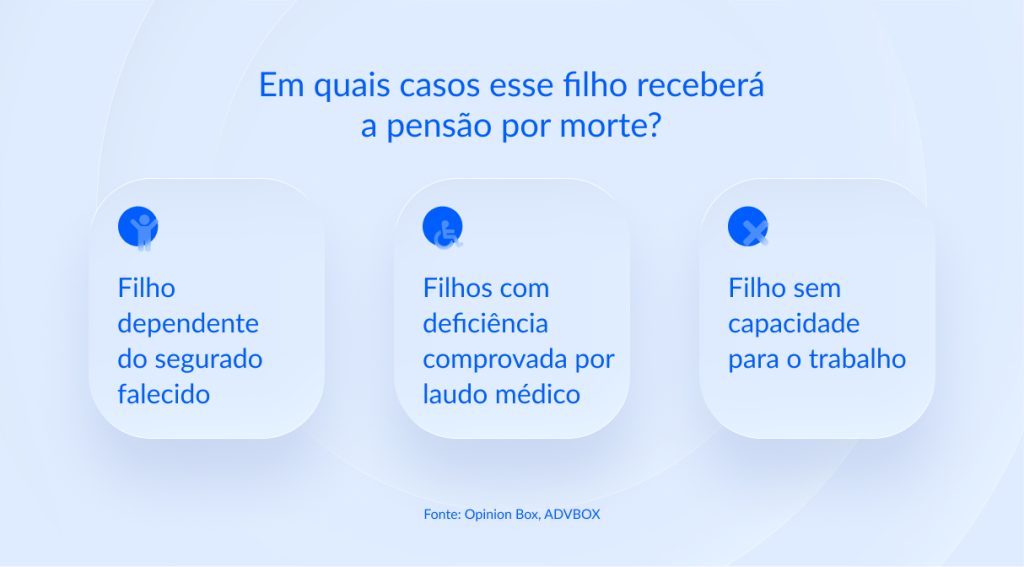 pensão por morte para filho maior deficiente