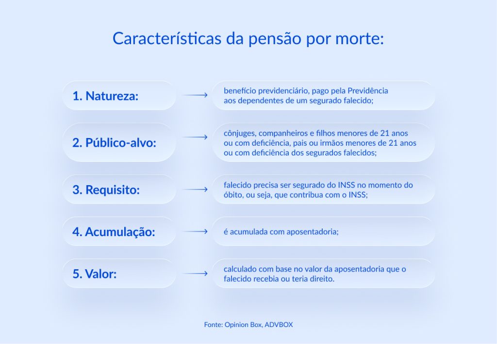 petição substituição do loas por pensão por morte