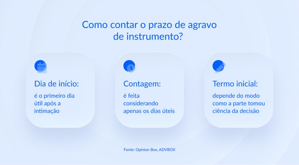 prazo agravo de instrumento