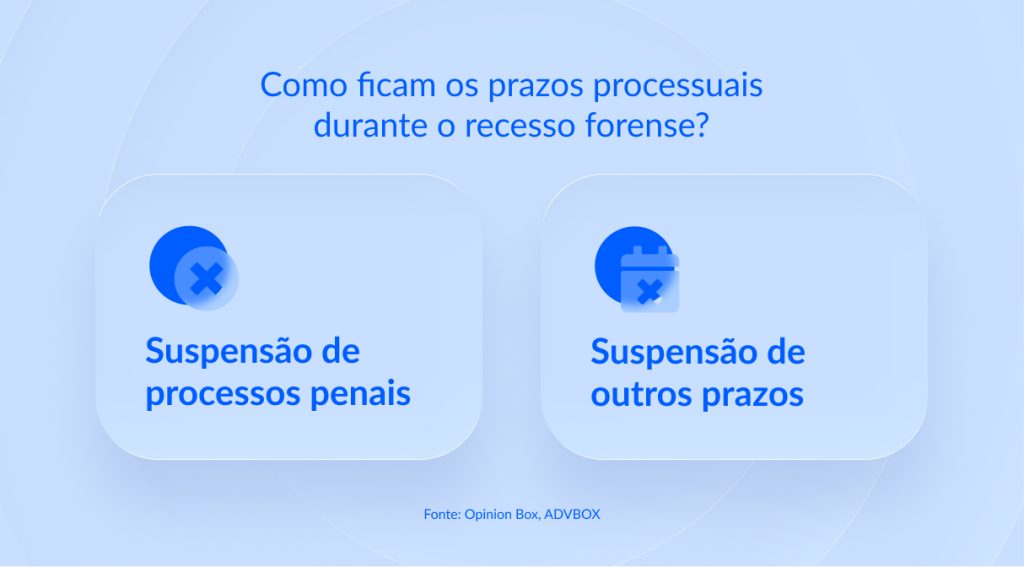 recesso forense
