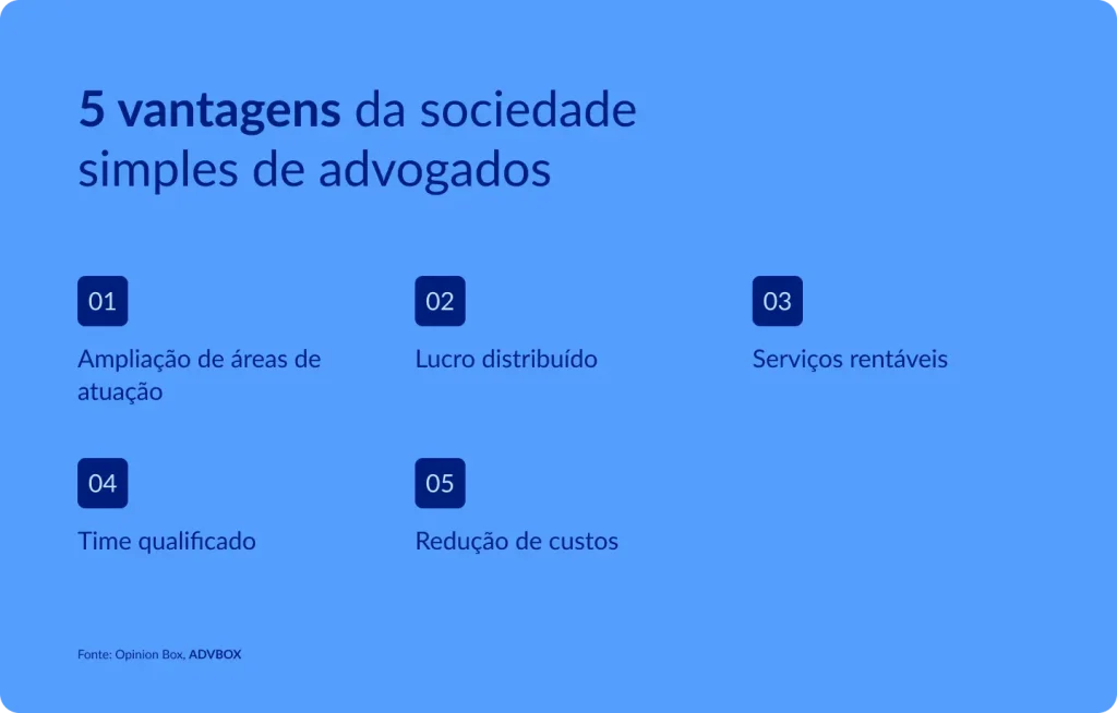 Vantagens da sociedade simples de advogados