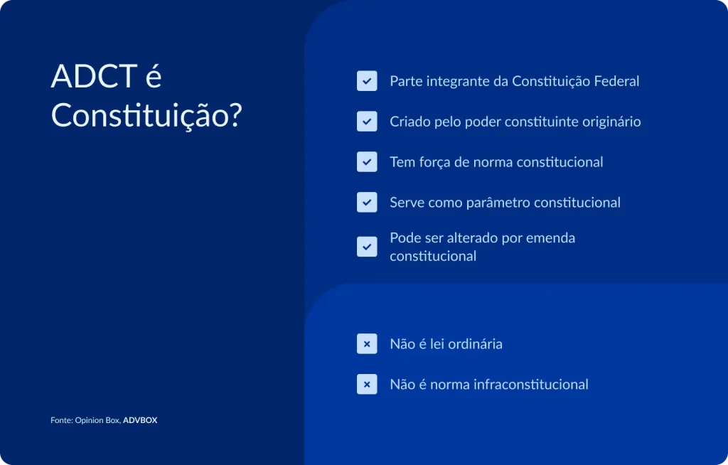 Imagem explicativa sobre o ADCT, destacando que o Ato das Disposições Constitucionais Transitórias integra a Constituição Federal, possui força de norma constitucional, serve como parâmetro de controle constitucional e pode ser alterado por emenda constitucional.