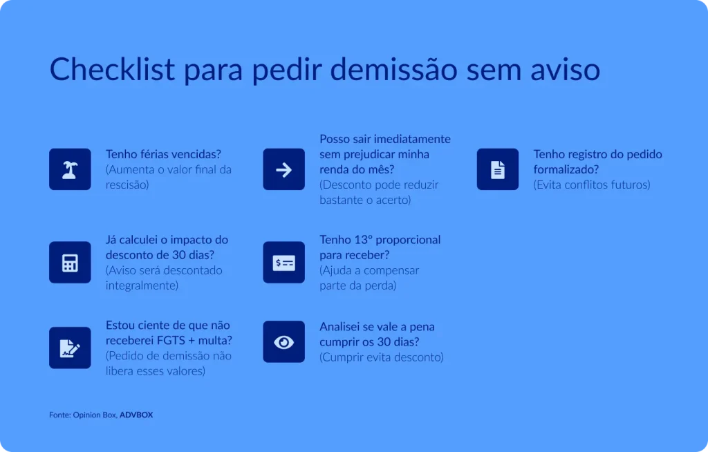 Imagem em formato de checklist com orientações para quem deseja pedir demissão sem cumprir aviso prévio, abordando pontos como férias vencidas, desconto de 30 dias, impacto na renda mensal, recebimento de 13º proporcional, ausência de FGTS e multa, além da formalização do pedido.