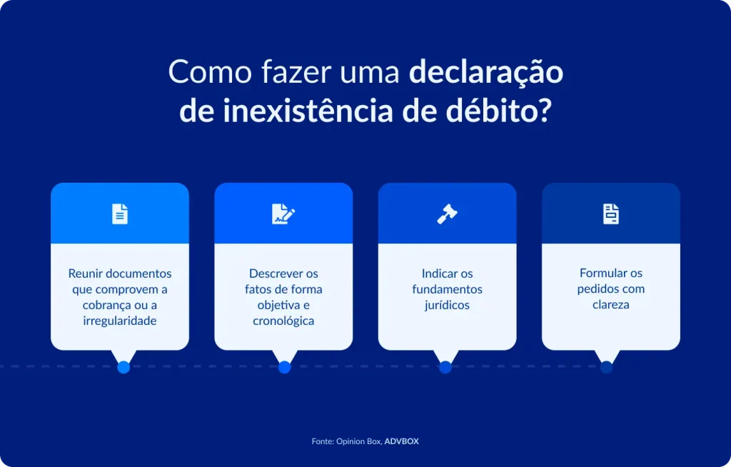 Imagem explicativa que apresenta o passo a passo para elaborar uma declaração de renúncia de propriedade, incluindo a identificação clara do bem, a qualificação correta do declarante, a manifestação inequívoca de vontade, a assinatura com reconhecimento de firma, o protocolo no órgão responsável e o arquivamento dos comprovantes.