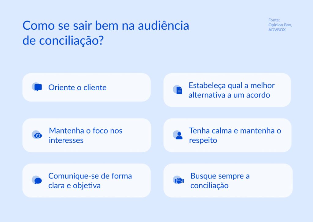 Imagem explicativa com orientações sobre como se sair bem na audiência de conciliação, destacando preparação do cliente, definição de alternativas de acordo, comunicação clara, foco nos interesses e postura respeitosa durante a audiência