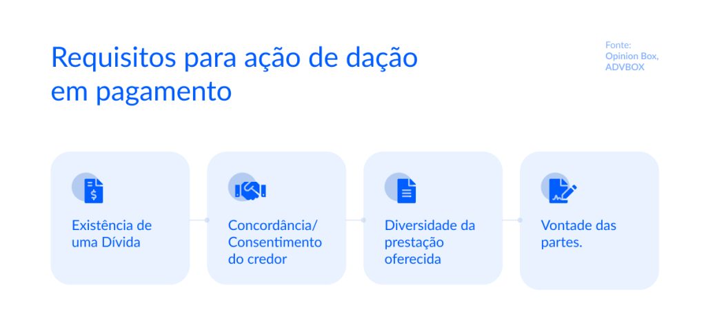 ação de dação em pagamento