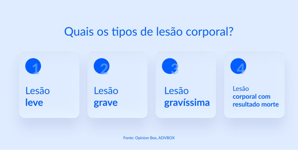 Artigo 129 do Código Penal: o que diz e quais os tipos de lesão corporal