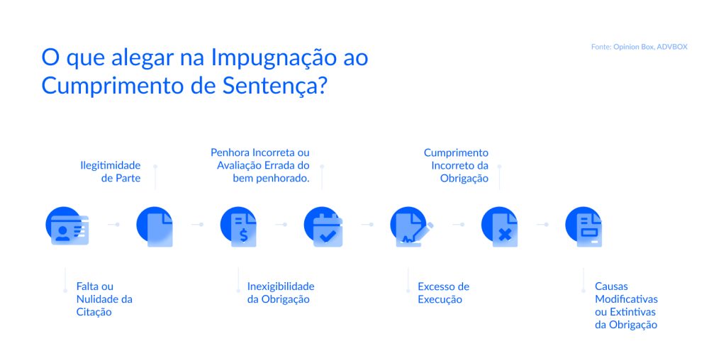 impugnação ao cumprimento de sentença