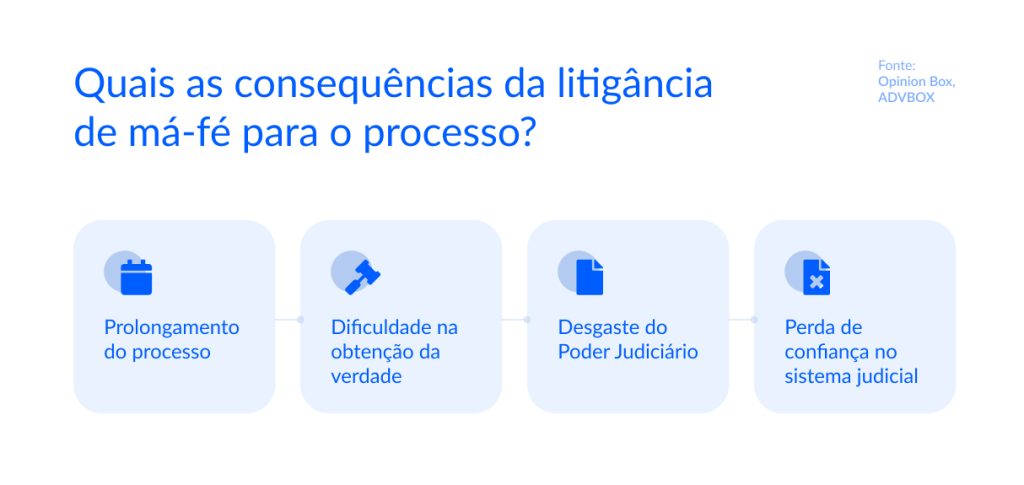 litigância de má fé