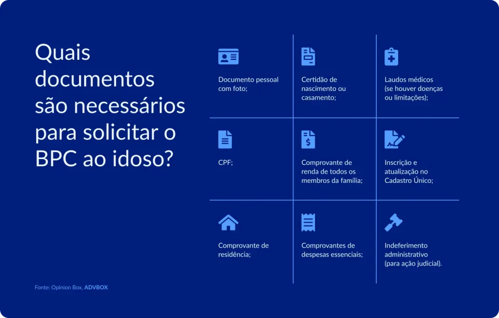 Documentos necessários para solicitar o BPC ao idoso