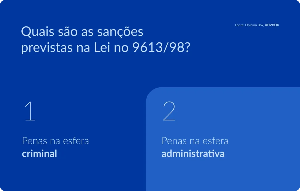 Lei 9613/98: o que é e quais as sanções da Lei de Lavagem de Dinheiro?
