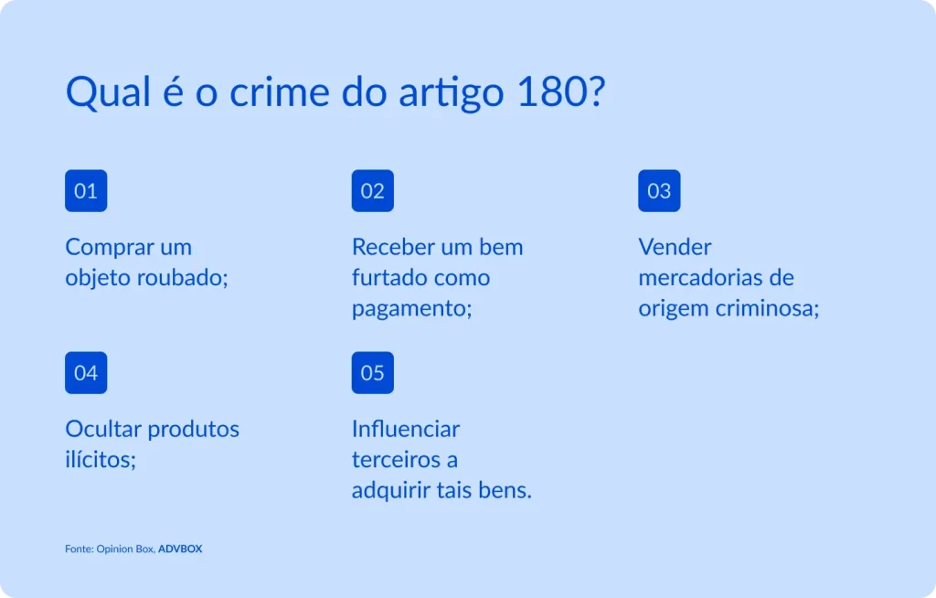 Artigo 180 do Código Penal: o que é, qual o crime e qual a pena
