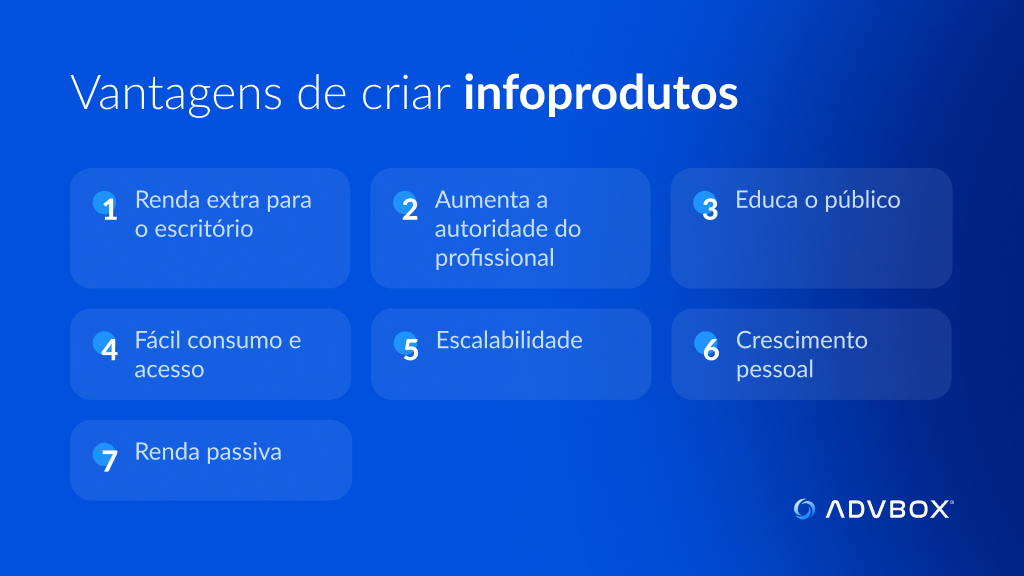 Imagem explicativa sobre as vantagens de criar infoprodutos na advocacia, destacando geração de renda extra, aumento de autoridade profissional, educação do público, escalabilidade, crescimento pessoal e renda passiva para escritórios de advocacia