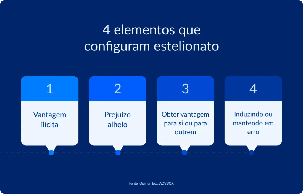 4 Elementos que Configuram o Crime de Estelionato