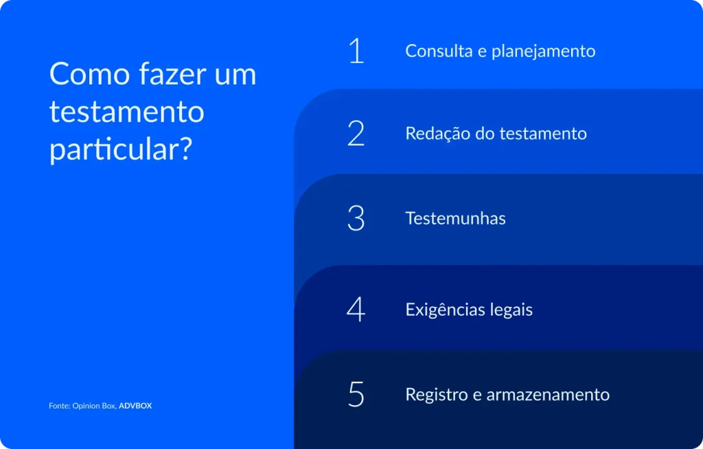 Como fazer um testamento particular