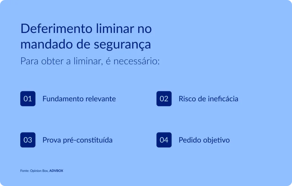 Deferimento liminar no mandado de segurança: requisitos essenciais