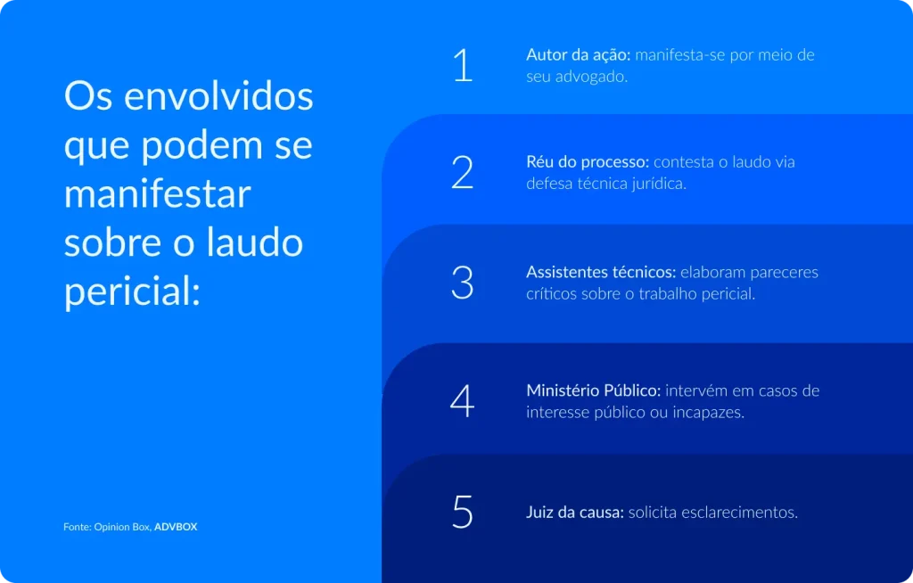 Modelo de manifestação de laudo pericial e qual é o prazo