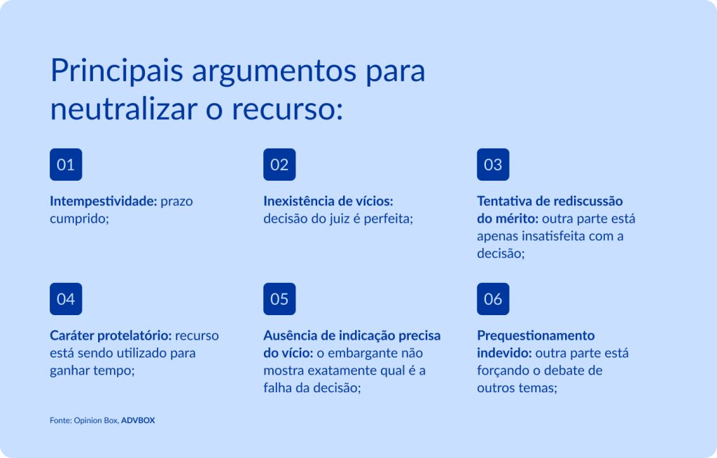 Infográfico listando argumentos para neutralizar o recurso, como intempestividade, inexistência de vícios, rediscussão do mérito, caráter protelatório, ausência de indicação precisa do vício e prequestionamento indevido.