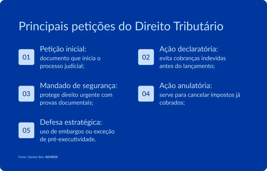 Infográfico apresentando as principais petições no Direito Tributário