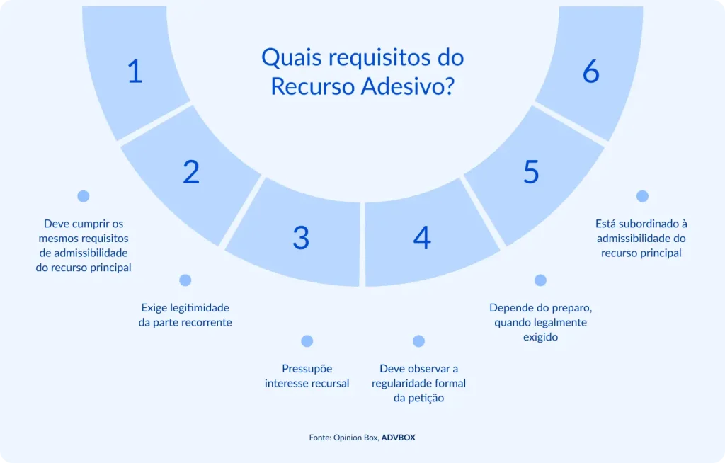 Modelo de Recurso Adesivo: o que é, quando é cabível, requisitos e prazo
