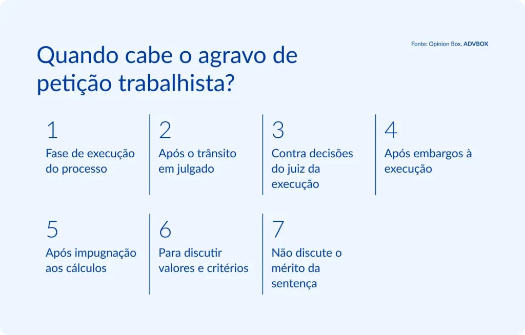 nfográfico explicando quando é cabível o agravo de petição na Justiça do Trabalho.
