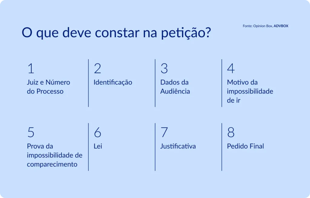 imagem com os principais elementos que devem constar na petição, como juízo e número do processo, identificação das partes, dados da audiência, motivo e prova da impossibilidade de comparecimento, fundamento legal, justificativa e pedido final
