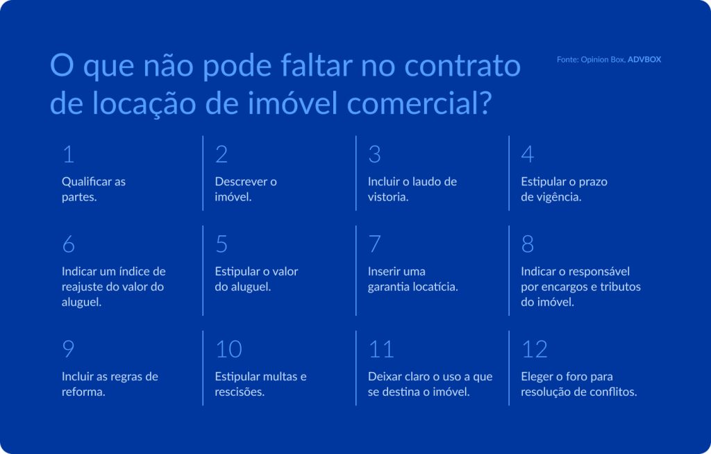 imagem com os principais pontos que não podem faltar no contrato de locação de imóvel comercial, como qualificação das partes, descrição do imóvel, laudo de vistoria, prazo de vigência, valor do aluguel, reajuste, garantia locatícia, encargos, regras de reforma, multas e foro de resolução de conflitos
