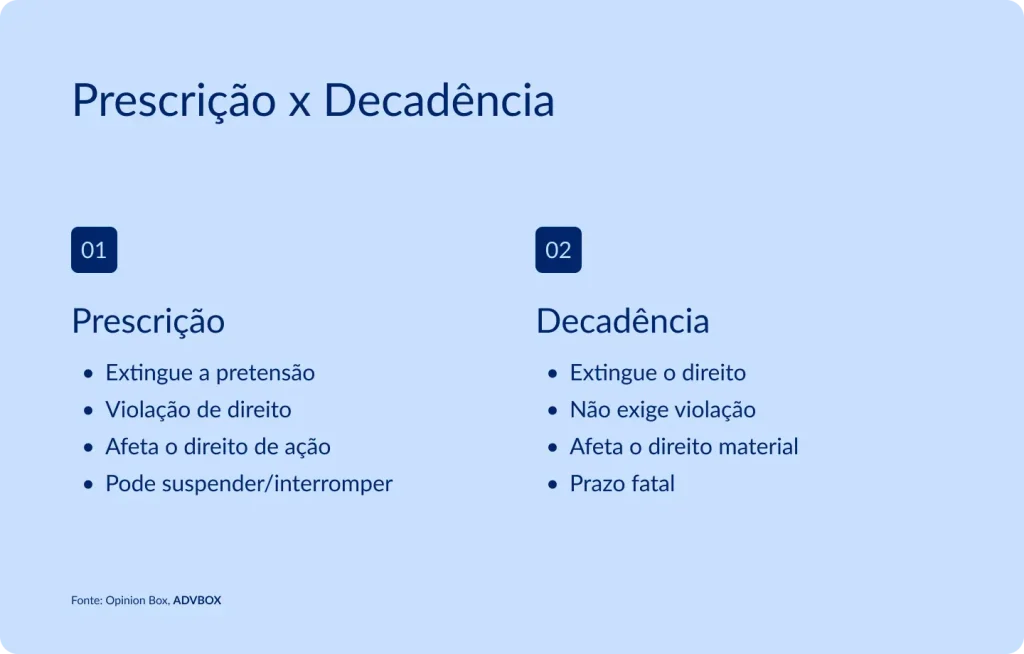 Prescrição x Decadência: principais diferenças no Direito