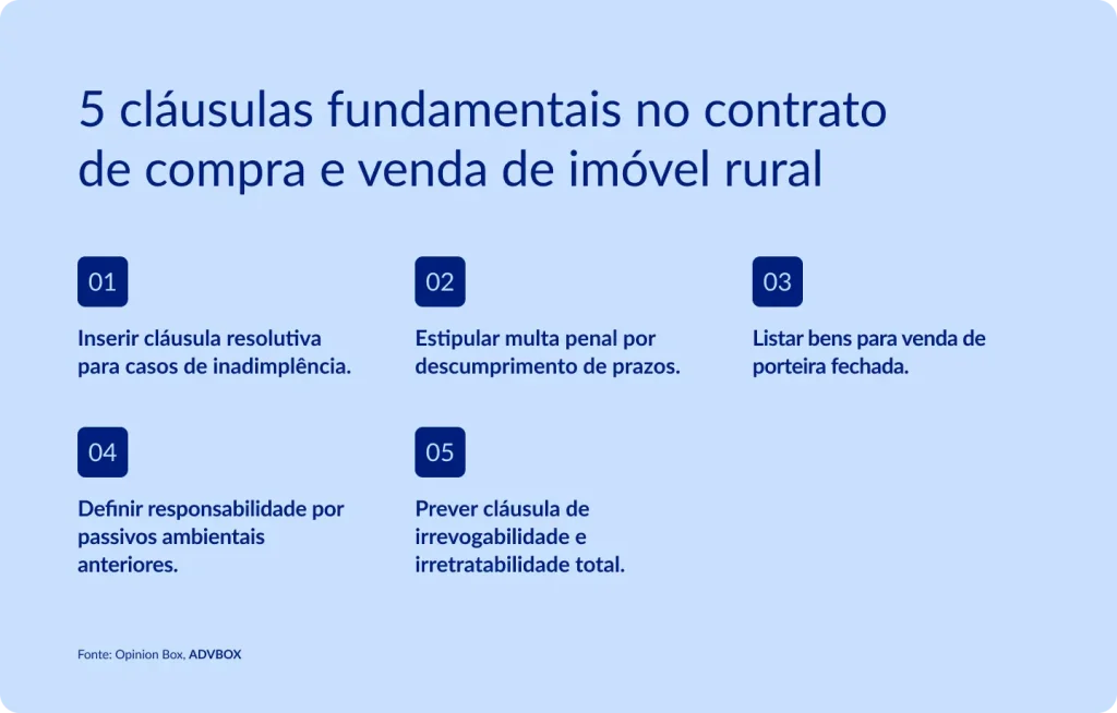 nfográfico listando as 5 cláusulas essenciais que um contrato de compra e venda de imóvel rural precisa ter para proteger as partes contra inadimplência, descumprimento de prazos, disputas sobre bens incluídos na negociação, passivos ambientais e arrependimento após a assinatura