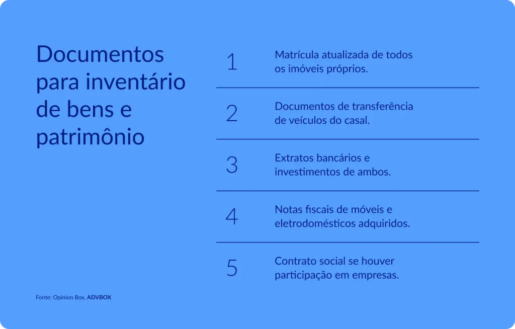 Infográfico listando os 5 tipos de documentos que comprovam bens e patrimônio no processo de inventário, contemplando imóveis, veículos, recursos financeiros, bens móveis e participações societárias.