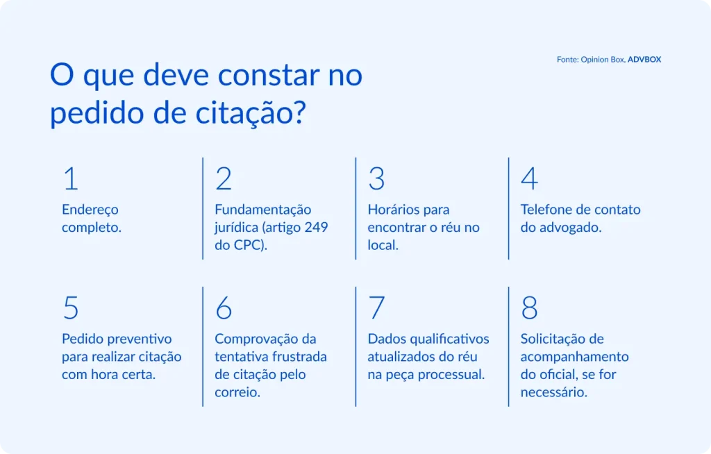 Infográfico detalhando os 8 elementos que um pedido de citação precisa conter para ser válido e eficaz, cobrindo desde informações básicas de localização do réu até providências processuais para contornar tentativas frustradas de intimação