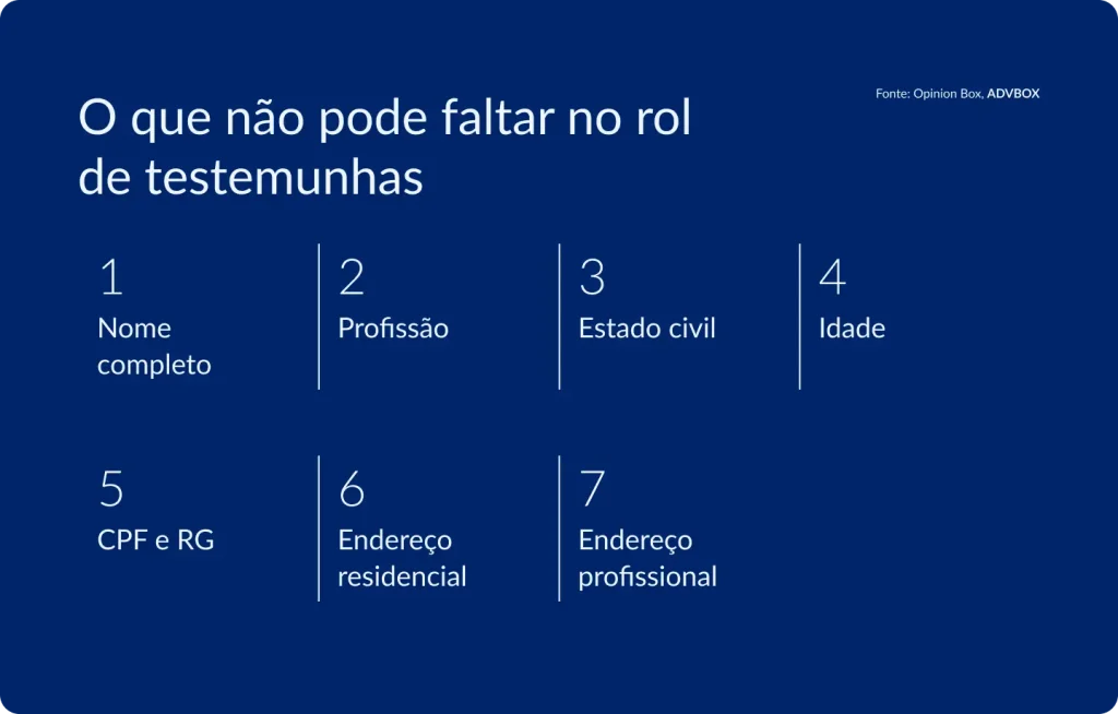Infográfico com os 7 itens obrigatórios no rol de testemunha